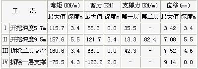 薄壁地下連續墻支護技術